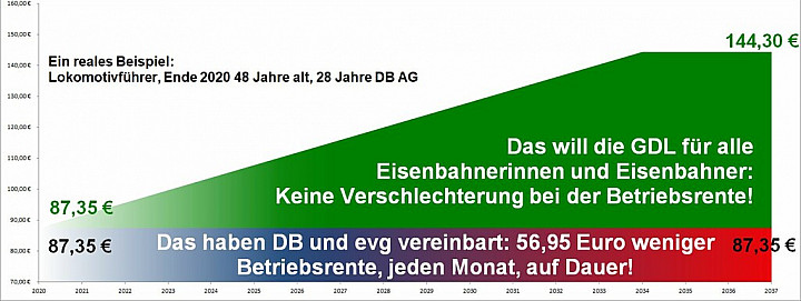 FAQ-Telegramm-1615220939-Beispiel2A