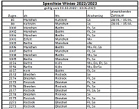 Vollständige Nachricht